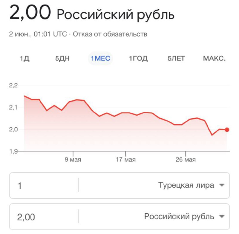Достигнут исторический минимум в паре TRYRUB Впервые турецкая лира опустилась ... Достигнут исторический минимум в паре TRYRUB Впервые турецкая лира опустилась ...