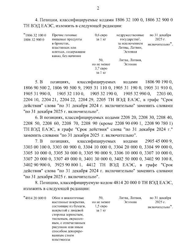 Повышенные пошлины на импортные товары из недружественных стран продлили Вышл... Повышенные пошлины на импортные товары из недружественных стран продлили Вышл...