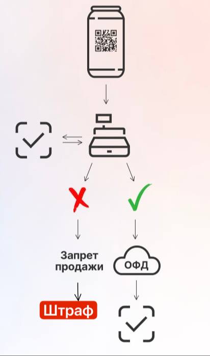 Автоштрафы от Честного знакаЗаконопроект об автоматическом назначении штрафов ... Автоштрафы от Честного знакаЗаконопроект об автоматическом назначении штрафов ...
